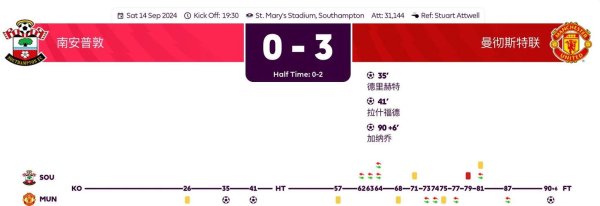 尊龙凯时网址 绝地反击！曼联击败圣徒轻松获3分，数据预测至少净胜2球