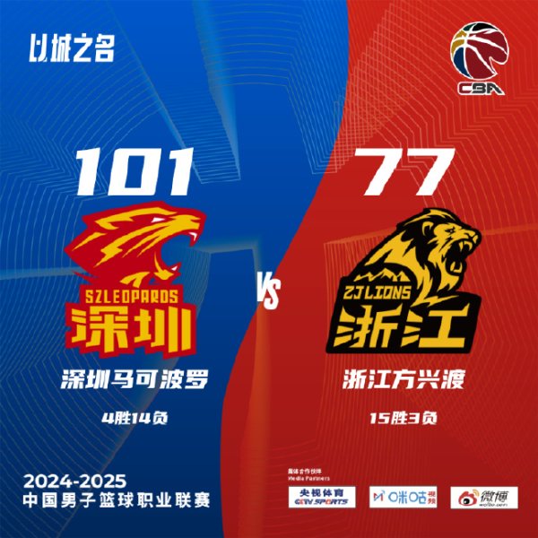 尊龙凯时网址 贺希宁17+11深圳胜广厦 邹阳24+10福建负山东