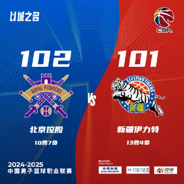 尊龙凯时网址 萨林杰24+19北控逆转险胜新疆 朱松玮19分