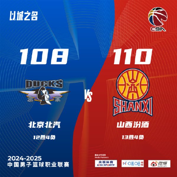 尊龙凯时官网 张宁24分山西逆转首钢 杨瀚森14+13青岛胜广州