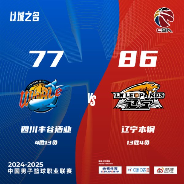 尊龙凯时网址 弗格24分辽宁击败四川 沈梓捷14+7北控胜宁波